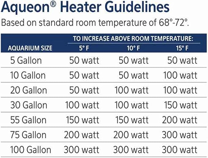 Aqueon Submersible Aquarium Fish Tank Heater For Up To 75 Gallon Aquariums, 200 Watts