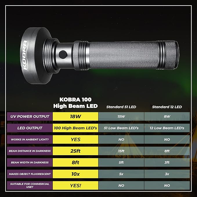 Kobra Black Light Flashlight 100 LED Lamp and Blacklight for Home & Hotel Inspection, Pet Urine & Stains - Ultra Intensity 18W 385-395nm LEDs Spot Counterfeit Money, Leaks, Scorpions (100 LED)