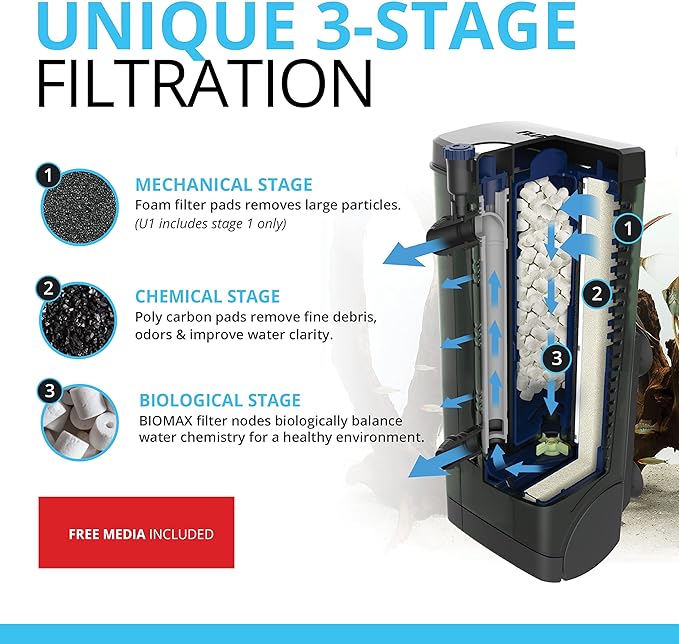 Fluval U1 Underwater Filter – Designed for Freshwater and Saltwater Aquariums, Also Ideal for Terrariums and Turtle Tanks