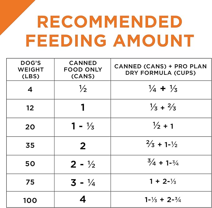 Purina Pro Plan High Protein, Grain Free Wet Dog Food, Beef and Salmon Entree - (Pack of 12) 13 oz. Cans