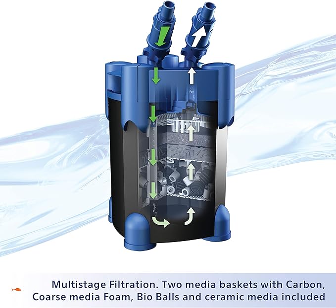 Aqueon QuietFlow Aquarium Fish Tank Canister Filter For 55-100 Gallon Aquariums