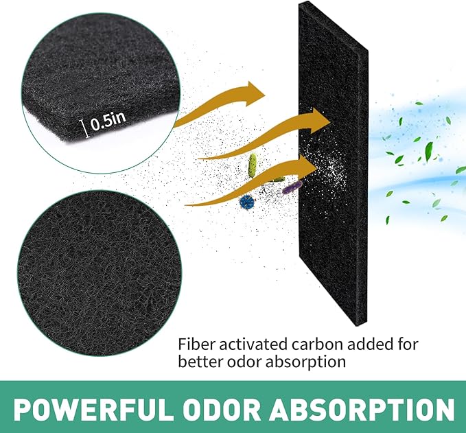 3 Pcs Carbon Filters for Model 3 - Thickened Replacement Filters for Absorbing Unpleasant Odors Control Damp from Pets and Keep Home Fresh
