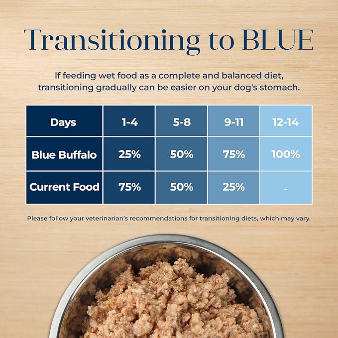 Blue Buffalo Basics Grain-Free Adult Wet Dog Food, Skin & Stomach Care, Limited Ingredient Diet, Turkey Recipe, 12.5-oz. Can, 12 Count