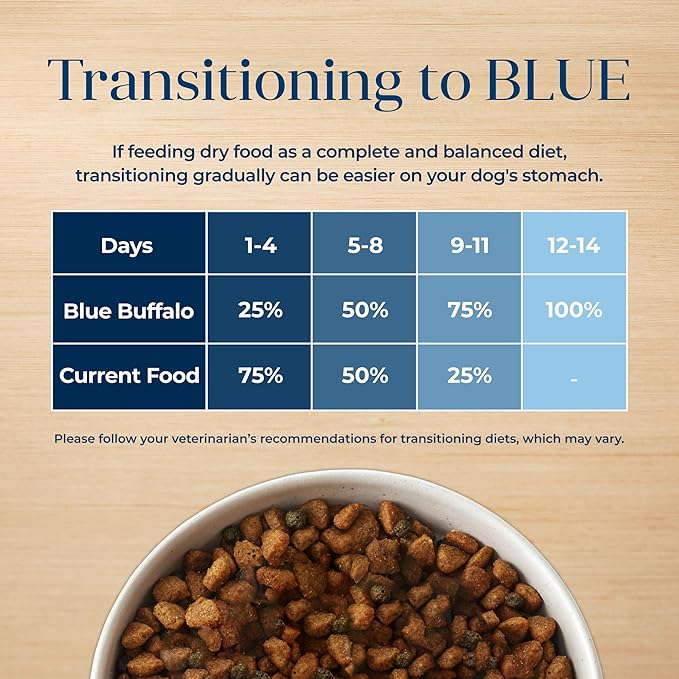 Blue Buffalo Basics Grain-Free Dry Dog Food for Adult Dogs, Limited Ingredient Diet, Salmon Recipe, 11-lb. Bag