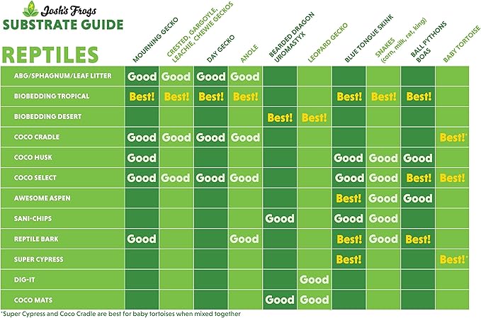 Josh's Frogs BioBedding Tropical Bioactive Substrate (4 Quarts)