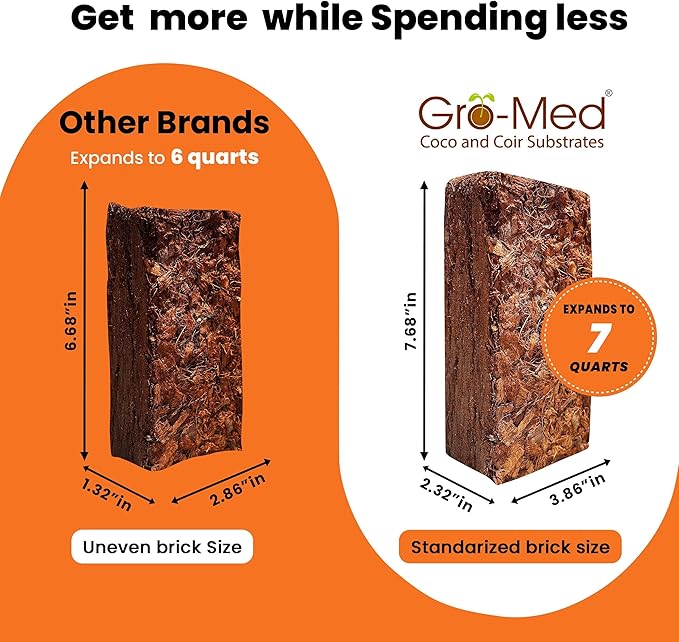 Coco Husk Chips Brick - Expand Upto 70 Quarts Coconut Chip Substrate, Best Mulching Medium for All Plants - Gardening, Potting Soil Mix, Orchid Bark Alternative-OMRI Listed, Low EC Balanced pH