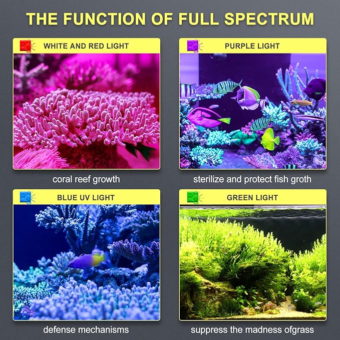 Phlizon 165W Dimmable Full Spectrum Aquarium LED Light Fish Tank LED Reef Decoration Light for Saltwater Freshwater Fish Coral Reef (16"x8"x2.4")