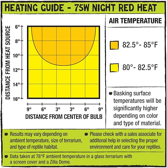 Zilla Reptile Terrarium Heat Lamps Incandescent Bulb, Night Red, 75W