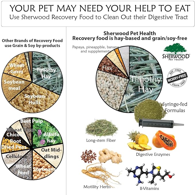 Sherwood Pet Health Rabbit Emergency kit and Bulk Recovery Food (Small kit)