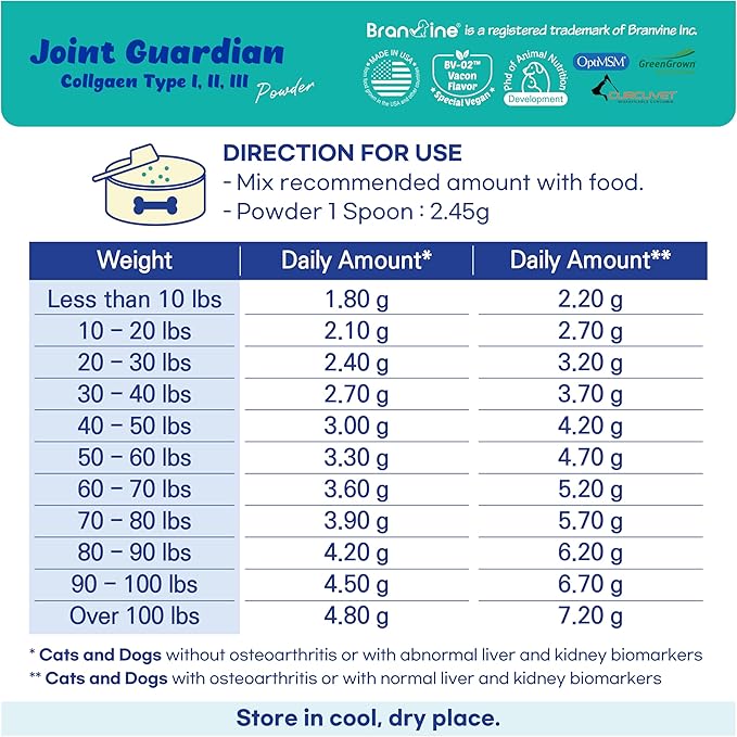 Joint Guardian for Cats and Dogs - Supports Joint, Muscle and Ligament (220.5g) with OptiMSM®, Curcuvet®, Collagen I,II,III (Joint)