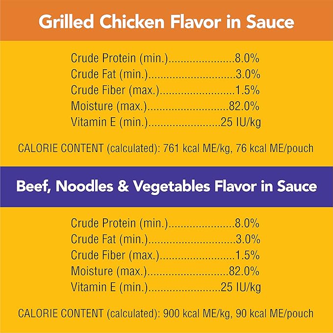 PEDIGREE CHOICE CUTS IN GRAVY Adult Soft Wet Dog Food 8 Count Variety Pack, 3.5 oz Pouches, (Pack of 2)