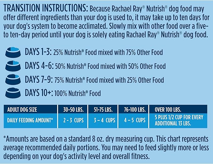 Rachael Ray Nutrish Big Life Dry Dog Food, Medium & Large Breed, Savory Chicken, Barley & Veggies, 40 Pounds