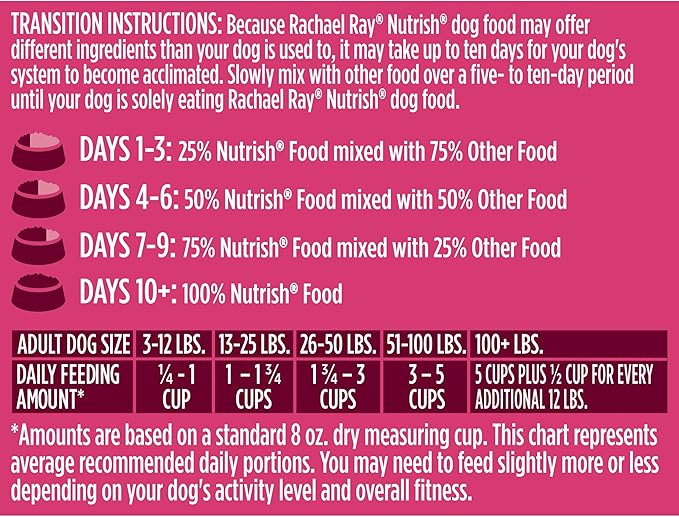 Rachael Ray Nutrish PEAK Natural Dry Dog Food with Added Vitamins, Minerals & Taurine, Open Prairie Recipe with Beef, Venison & Lamb, 23 Pounds, Grain Free (Packaging May Vary)