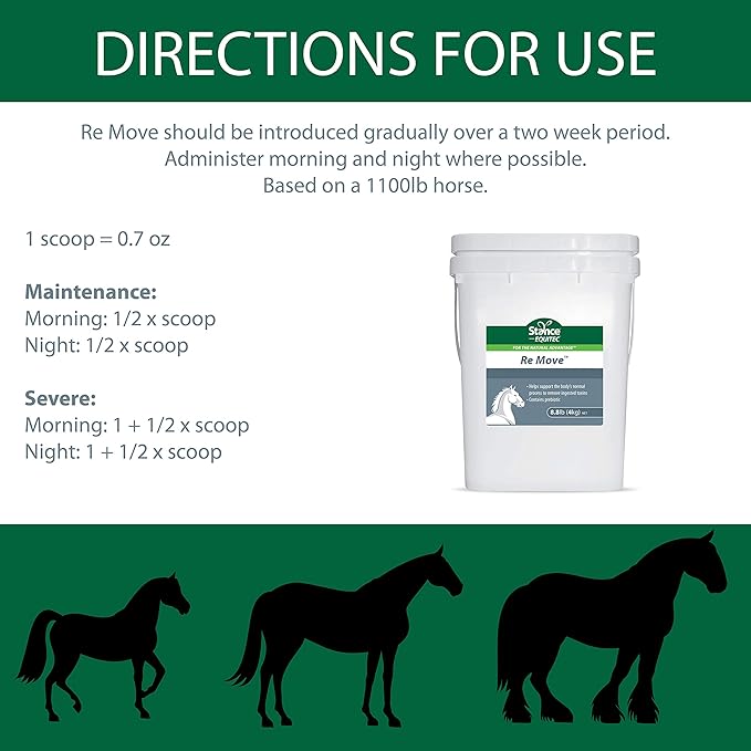 Equitec Re Move - Horse Supplements That Support The Body's Normal Process to Remove Ingested Toxins, Contains Probiotics - 8.8 lb