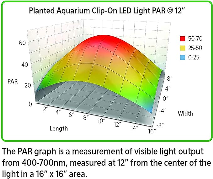 Aqueon Clip-On LED Aquarium Fish Tank Light for Planted Growing Plants for Up To 20 Gallon Aquariums