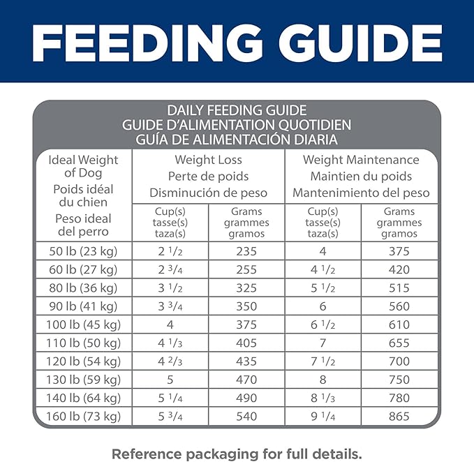 Hill's Science Diet Perfect Weight & Joint Support, Adult 1-6, Weight Management & Joint Support, Dry Dog Food, Chicken & Brown Rice, 25 lb Bag