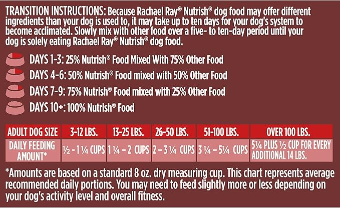 Rachael Ray Nutrish Dish Premium Natural Dry Dog Food with Added Vitamins, Minerals & Taurine, Beef & Brown Rice Recipe with Veggies, Fruit & Chicken, 3.75 Pounds