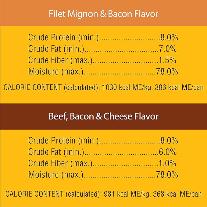 PEDIGREE CHOPPED GROUND DINNER Adult Canned Soft Wet Dog Food, Variety Pack, Filet Mignon & Bacon Flavor and Beef, Bacon & Cheese Flavor, (12) 13.2 oz. Cans