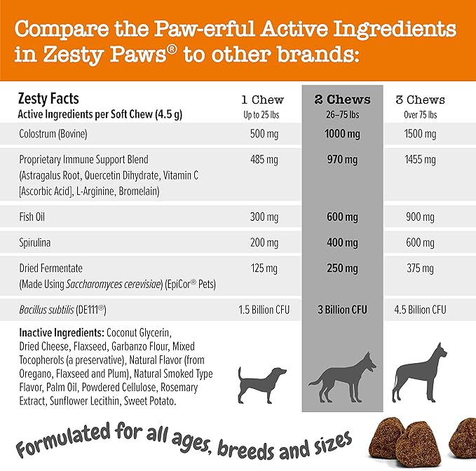 Zesty Paws Dog Allergy Relief - Anti Itch Supplement - Omega 3 Probiotics for Dogs - Digestive Health - Soft Chews for Skin & Seasonal Allergies - with Epicor Pets – VS - Cheese - 90 Count