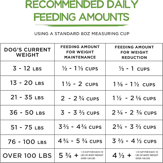 Purina Beneful Healthy Weight Dry Dog Food With Farm-Raised Chicken - (Pack of 4) 3.5 lb. Bags