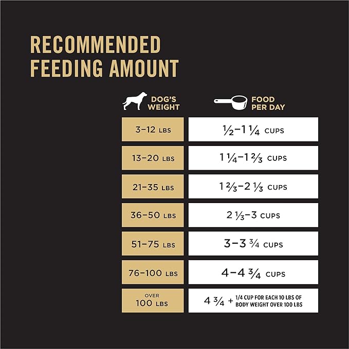Purina Pro Plan High Protein Dog Food With Probiotics for Dogs, Shredded Blend Salmon & Rice Formula - 5 lb. Bag