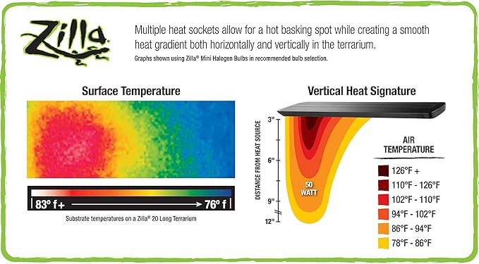 Zilla Pro Sol Customizable Light & UVB Fixture for Reptile Terrariums, 20 Inches