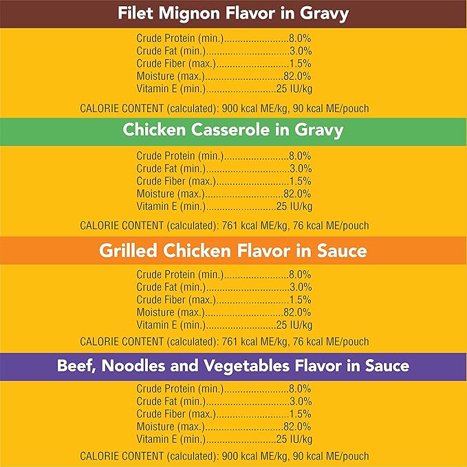 PEDIGREE CHOICE CUTS IN GRAVY Adult Soft Wet Dog Food 24-Count Variety Pack, 3.5 oz Pouches