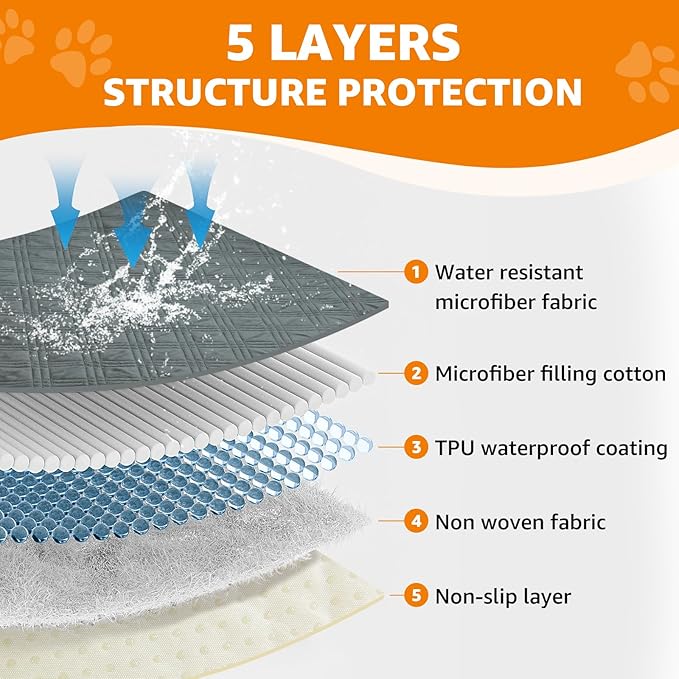 LOOBANI Waterproof Dog Blanket, Anti-Slip Bed Couch Covers for Dogs, 2 Pack Soft Pet Blankets to Protect Furniture Sofa Car for Puppy Cat Kids (54"X82", Dark Grey)