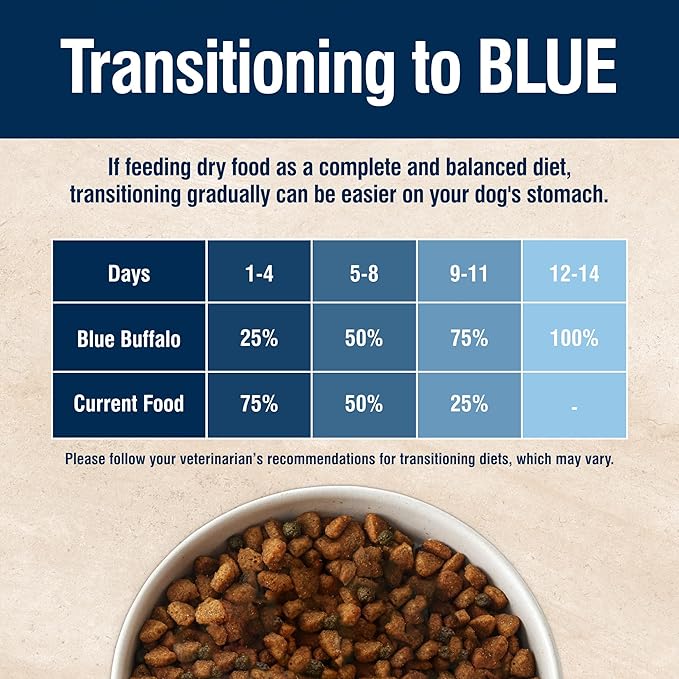 Blue Buffalo True Solutions Small & Mighty Small Breed Adult Dry Dog Food, Supports High Energy Needs, Made in the USA with Natural Ingredients, Chicken, 4-lb. Bag