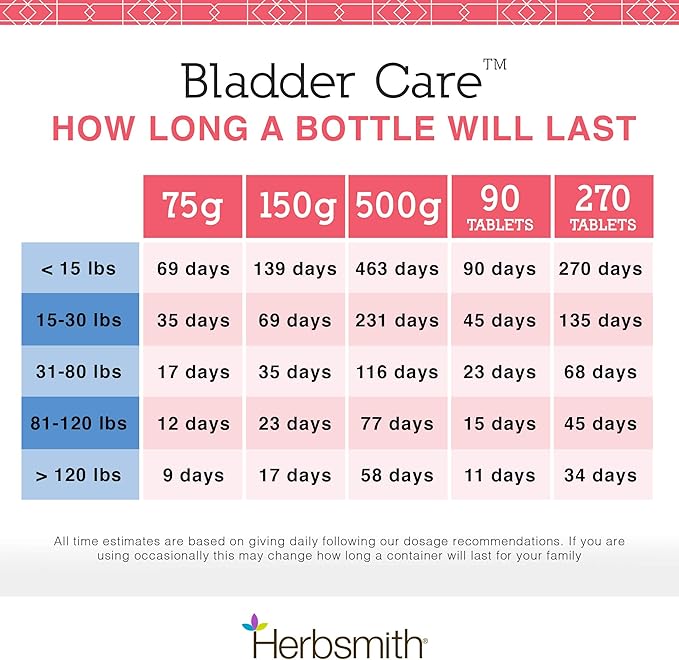 Herbsmith, Bladder Care for Cats and Dogs – Maintains Urinary Health for Dogs and Cats – Dog and Cat Kidney Support – 75g Powder