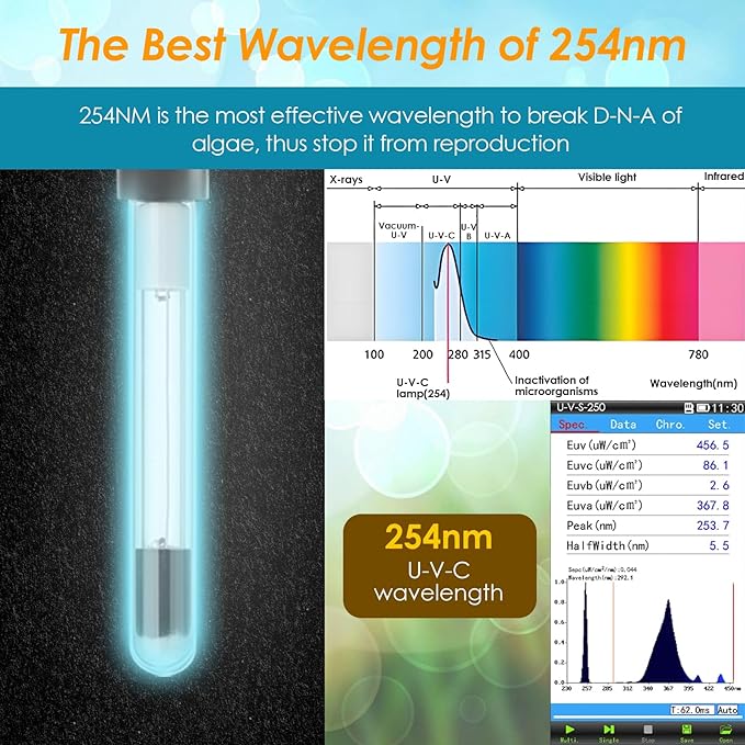 AquarMiracle U-VC Light for Aquarium with Timer, Amphibian Aquarium U-V Light for in-line and in-tank Use, Green Boom Clean Light, 6W, for Aquariums 20-40 Gallons(6W)