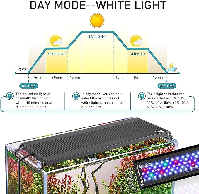 hygger Auto On Off LED Aquarium Light, Full Spectrum Fish Tank Light with LCD Monitor, 24/7 Lighting Cycle, 7 Colors, Adjustable Timer, IP68 Waterproof, 3 Modes for 24"-30" Freshwater Planted Tank