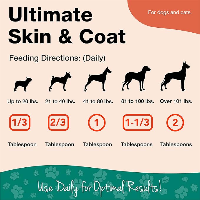 NaturVet Ultimate Skin & Coat Powder Pet Supplement for Dogs & Cats – Includes Omegas 3, 6, 9, Biotin, Vitamins – For Healthy Dog Coats, Cat Skin – Tasty Food Topper for Pets – 4 lbs.