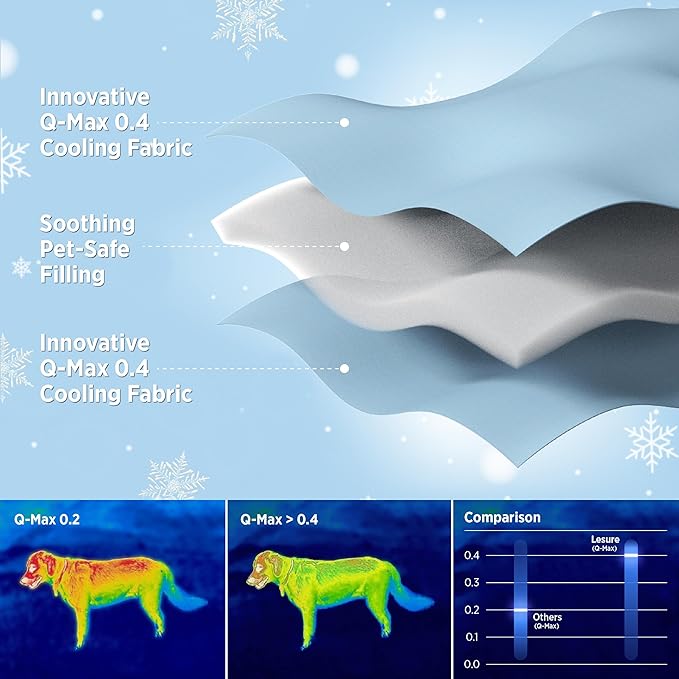 Lesure Premium Cooling Blankets for Large Dogs - Washable Dog Cooling Throw Blanket with Q-MAX>0.4，Durable Self Cooling Pet Mat for Cat, Soft Cooling Summer Blanket for Hot Weather, Blue, 40x50