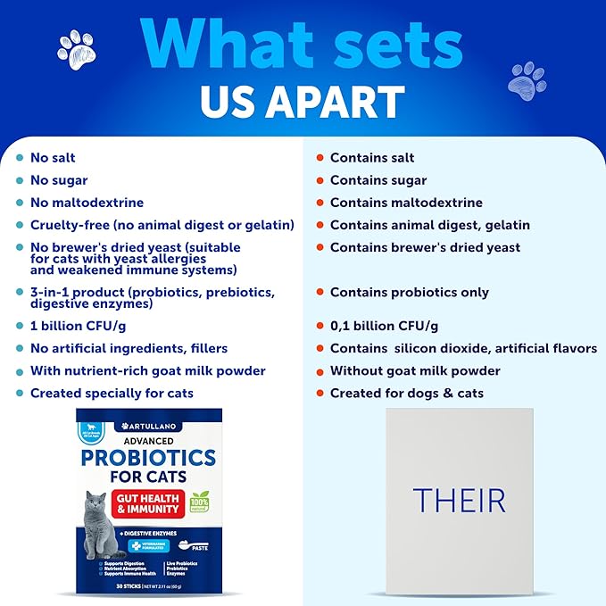 Probiotics for Cats - Cat Probiotic Support Gut Health, Itchy Skin, Allergies, Immunity, Yeast Balance - Cat Probiotics for Indoor Cats Digestive Enzymes with Prebiotics - Cat Diarrhea Relief