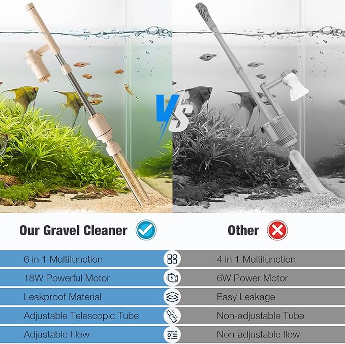 AKKEE Electric Fish Tank Vacuum Gravel Cleaner: 6 in 1 Gravel Vacuum Cleaner for Aquarium for Automatic Change Water, Remove Dirt Wash Sand Water Shower and Water Circulation, Beige, 18W