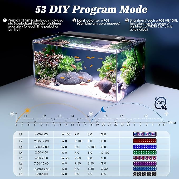 AQQA Aquarium Light,Multi-Function Fish Tank Led Light 24/7 DIY Auto On Off + Night Mode + Day Mode + Full Spectrum + 7 Colors,Adjustable Brightness Waterproof with Timer for Freshwater 12W