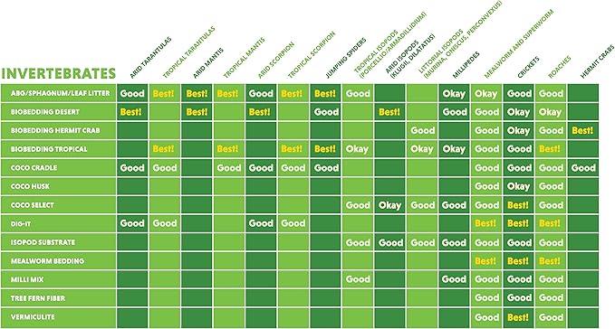 Josh's Frogs Dig-It (10 Quarts)- Substrate for Burrowing Lizards, Invertebrates, Lay Boxes and Humid Hides