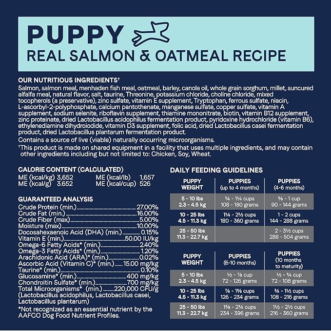 CANIDAE Pure Puppy Real Salmon & Oatmeal Recipe Dry Dog 22 LB
