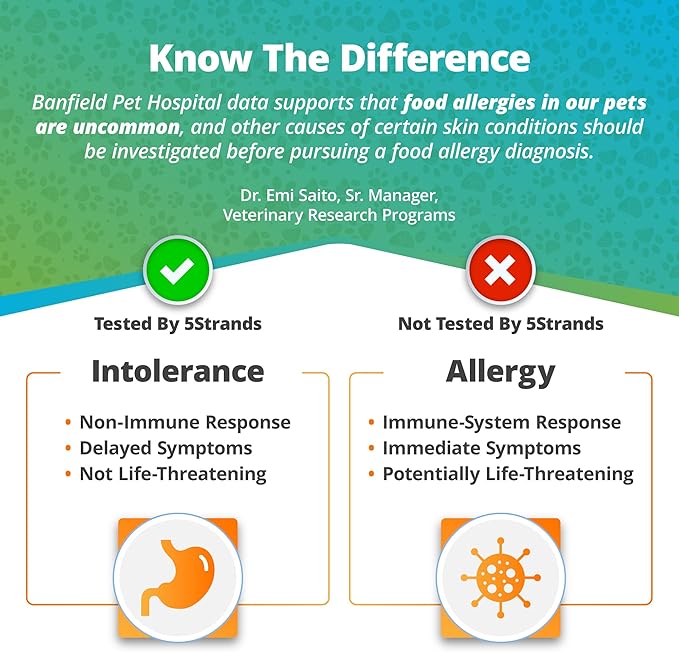 5Strands Pet Food Intolerance Test, at Home Sensitivity Test for Dogs & Cats, 272 Items, Hair Analysis, Accurate for All Ages and Breed, Results in 5 Days - Protein, Grain, Preservatives