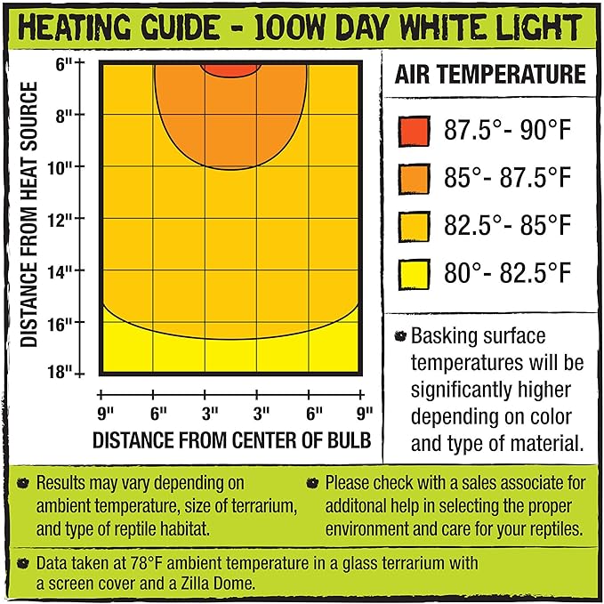 Zilla Reptile Terrarium Incandescent Heat Bulb, Day White, 100 Watts