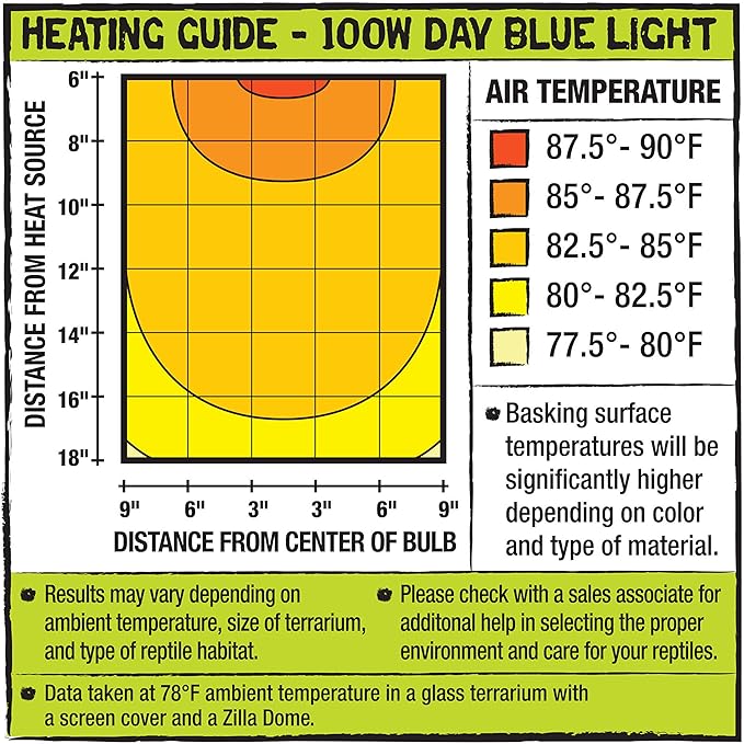 Zilla Reptile Terrarium Incandescent Heat Bulb, Day Blue, 100 Watts