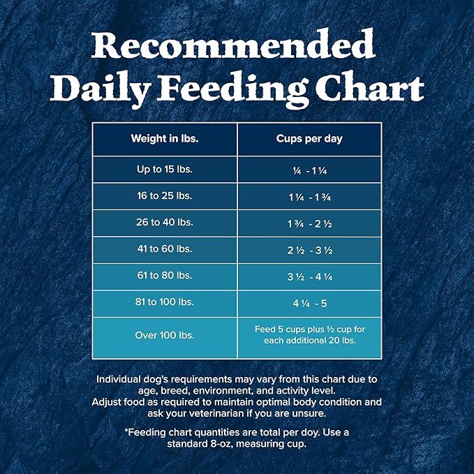 Blue Buffalo Wilderness Rocky Mountain Recipe High-Protein Adult Dry Dog Food, Made in the USA with Natural Ingredients Plus Wholesome Grains, Red Meat, 24-lb. Bag