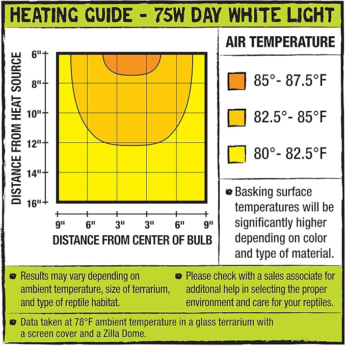 Zilla Reptile Terrarium Incandescent Heat Bulb, Day White, 75 Watts