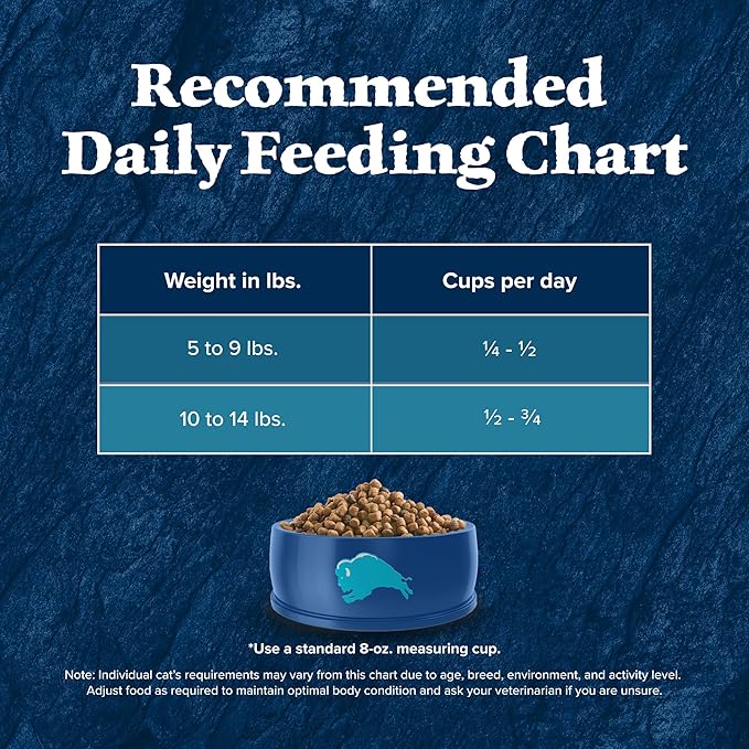 Blue Buffalo Wilderness Healthy Adult Dry Cat Food, Supports Health and Wellness, High-Protein & Grain-Free, Duck, 11-lb. Bag