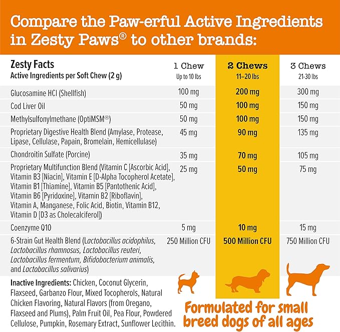 Zesty Paws Multivitamin Treats for Dogs - Glucosamine Chondroitin for Joint Support + Digestive Enzymes & Probiotics - Grain Free Dog Vitamin for Skin & Coat + Immune Health - Chicken - Mini - 90ct