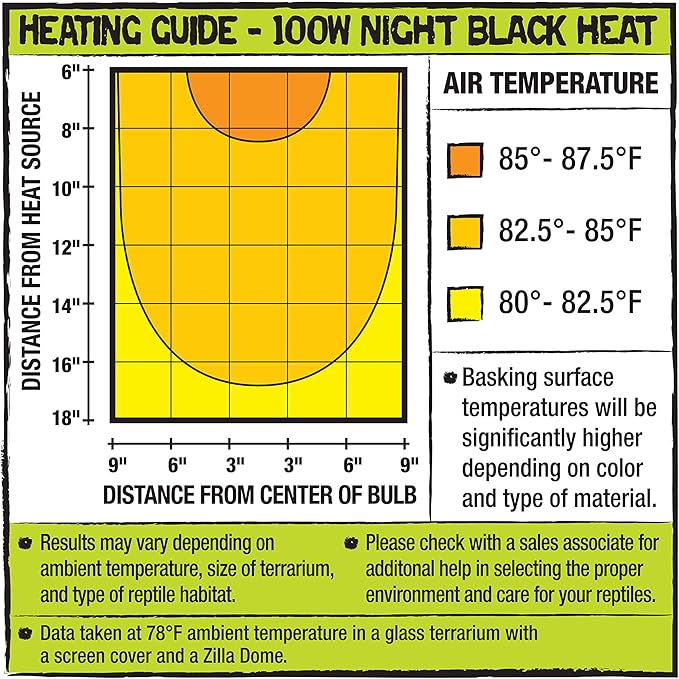 Zilla Reptile Terrarium Incandescent Heat Bulb, Night Black, 100 Watts