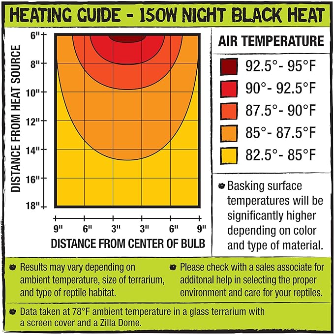 Zilla Reptile Terrarium Incandescent Heat Bulb, Night Black, 150 Watts