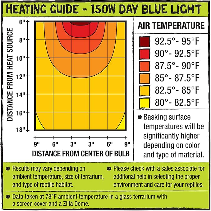 Zilla Reptile Terrarium Incandescent Heat Bulb, Day Blue, 150 Watts