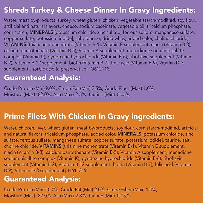 Purina Friskies Gravy Wet Cat Food Variety Pack, Poultry Shreds, Meaty Bits & Prime Filets - (Pack of 32) 5.5 oz. Cans